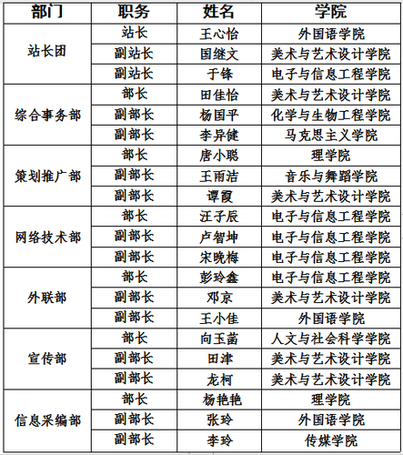 1 - 副本