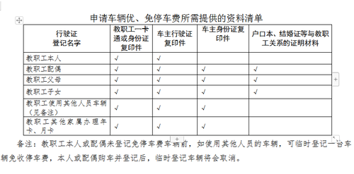 2019年车辆信息2 2019年车辆信息2