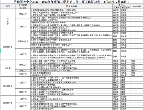 第二周