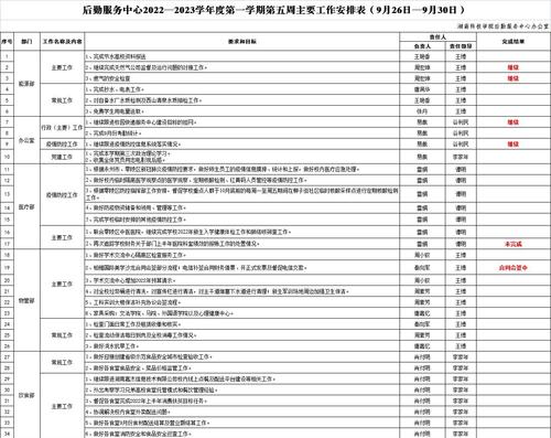 后勤服务中心2022—2023学年度第一学期第五周主要工作安排表（9月26日—9月30日）