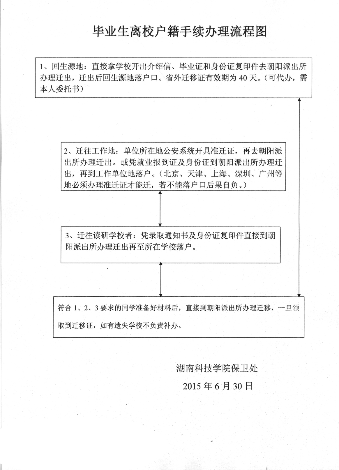 毕业生离校户籍手续办理流程图