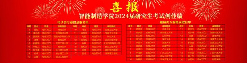 20240430-考研喜报-上传 20240430-考研喜报-上传