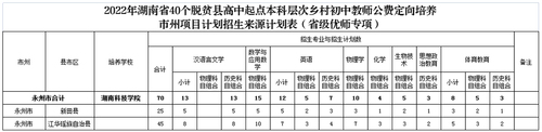 定向师范生计划2 定向师范生计划2