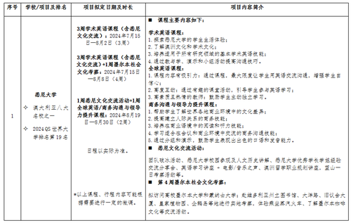 表1 表1