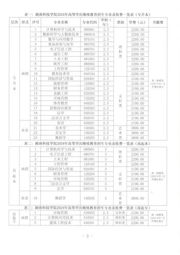 缴费通知3