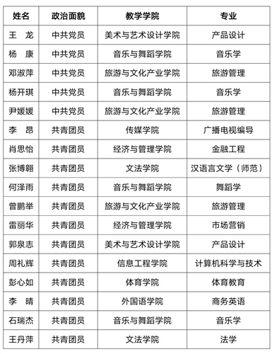 公示名单 公示名单
