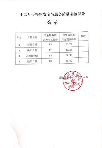 12月公示