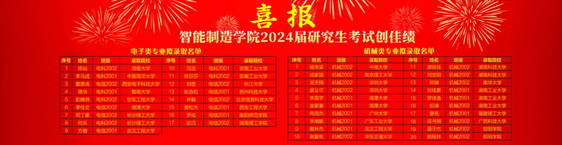 20240430-考研喜报-上传 20240430-考研喜报-上传