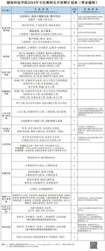 湖南科技学院2024年硕士层次专任教师公开招聘计划表(事业编制)(专任教师)_Sheet1 湖南科技学院2024年硕士层次专任教师公开招聘计划表(事业编制)(专任教师)_Sheet1