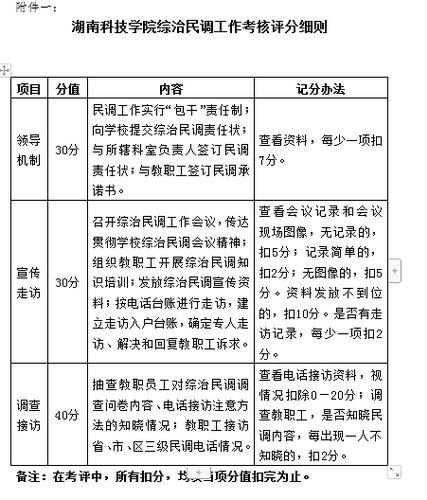 2019年民调附件1 2019年民调附件1