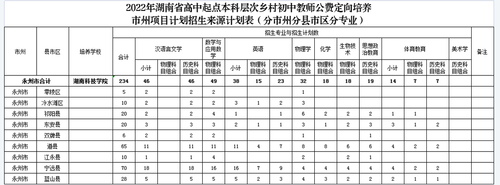 定向师范生计划1 定向师范生计划1